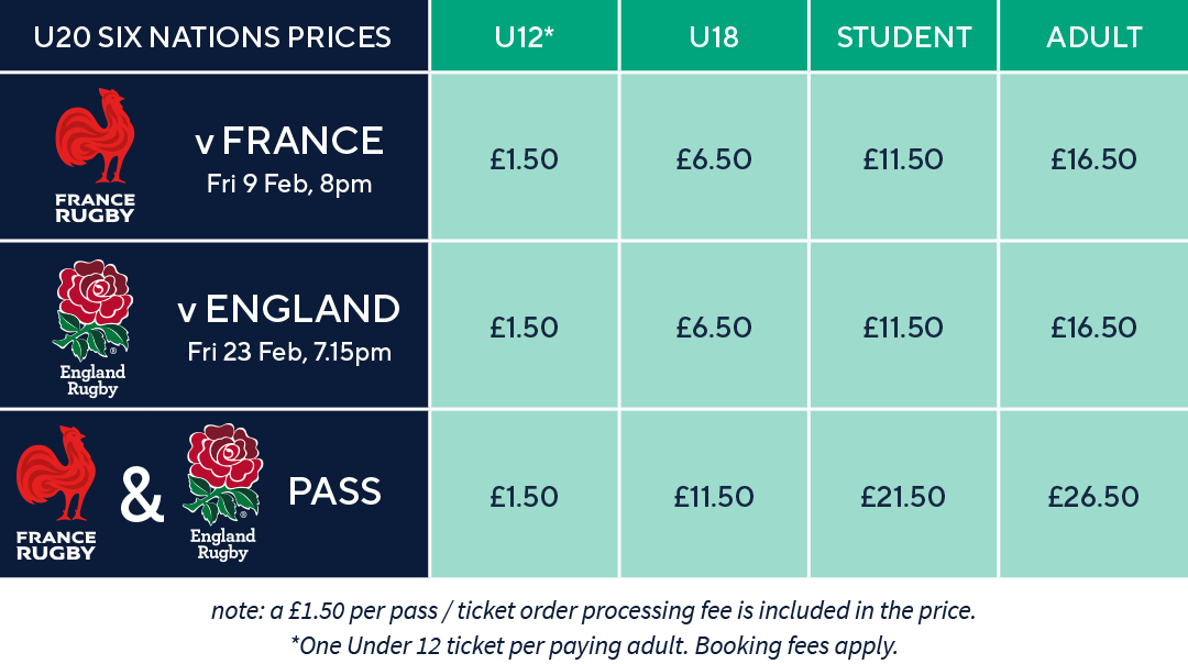 u20s prices.png